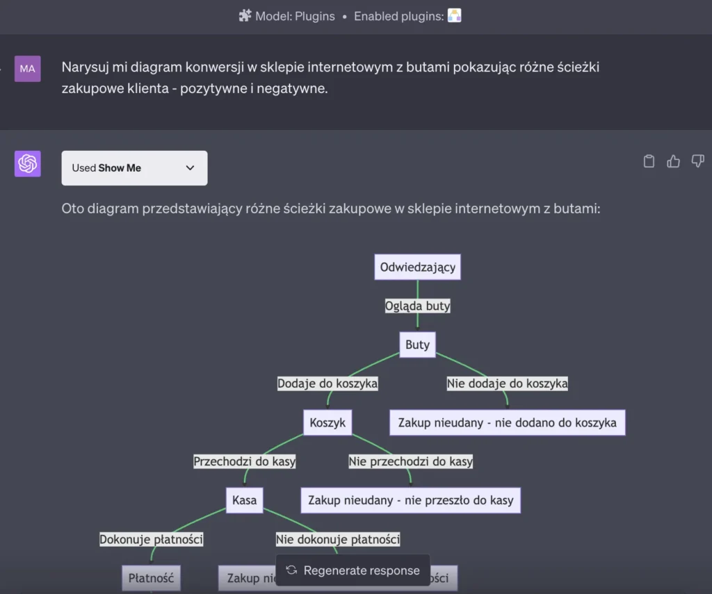 Przykład użyciu pluginu Show Me w ChatGPT Plus