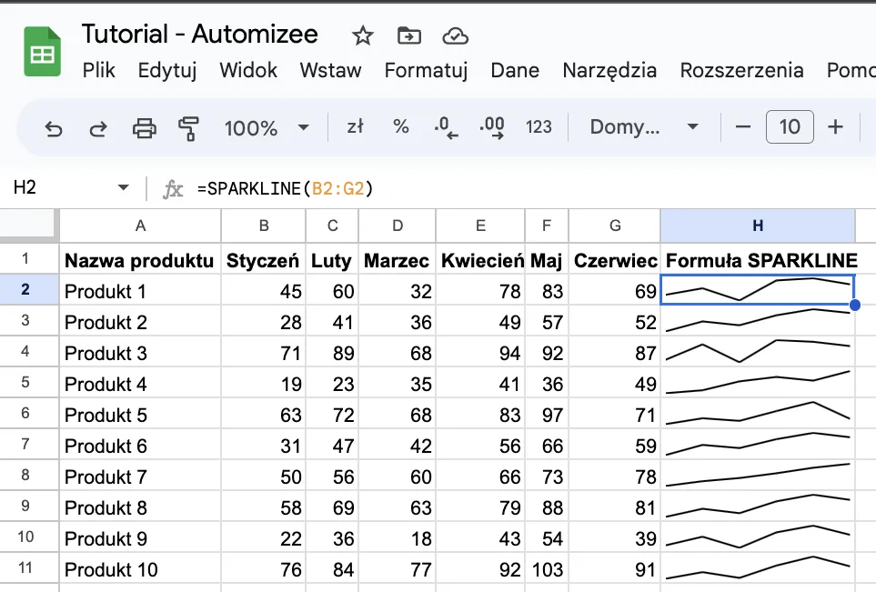 Przykład użycia formuły SPARKLINE w Google Sheets