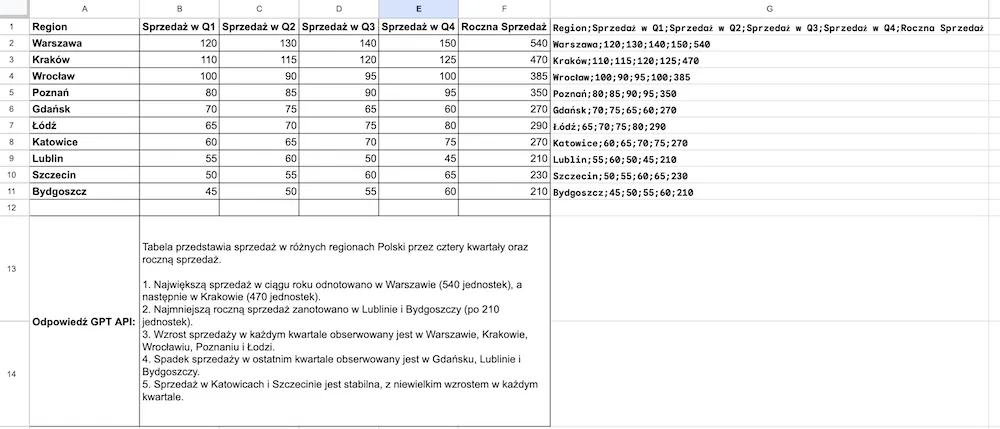 Przykład - Analiza danych za pomocą GPT API od OpenAI w Google Sheets