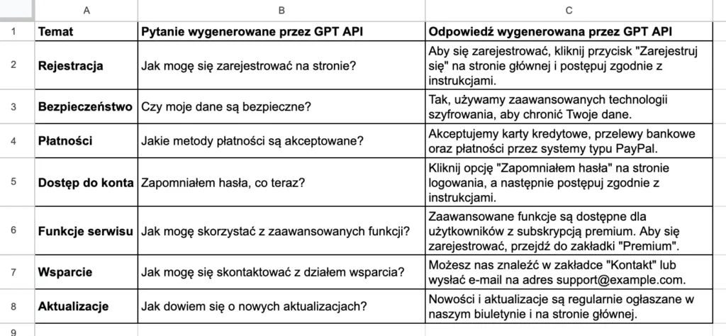 Przykład - Generowanie FAQ za pomocą GPT API od OpenAI w Google Sheets