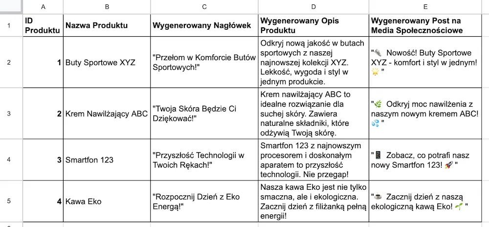 Przykład - Generowanie treści marketingowych za pomocą GPT API od OpenAI w Google Sheets
