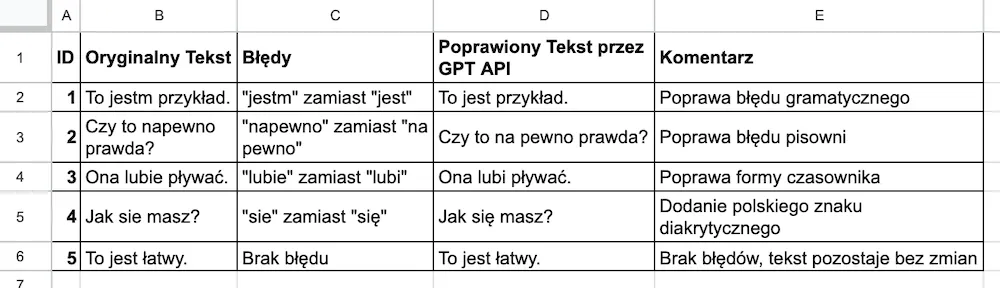 Przykład - Korekta języka za pomocą GPT API od OpenAI w Google Sheets