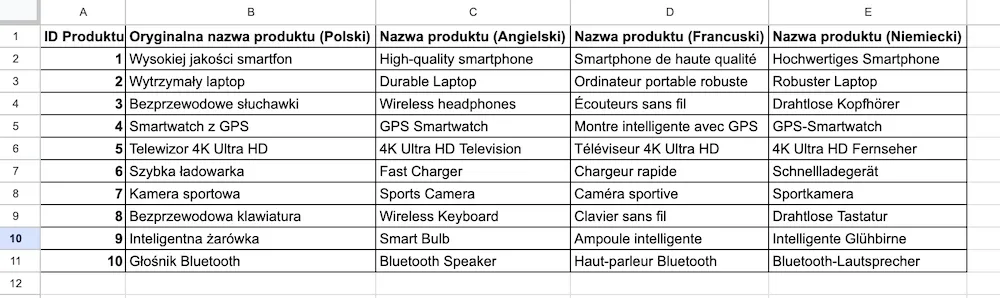 Przykład - Tłumaczenie treści za pomocą GPT API od OpenAI w Google Sheets
